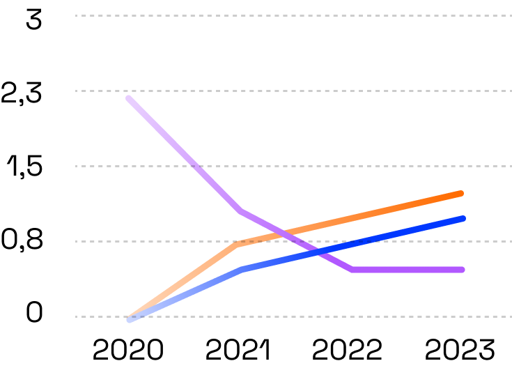 analysis graph